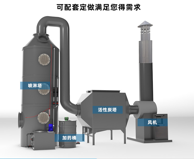 噴淋塔廠家 噴淋塔廠家